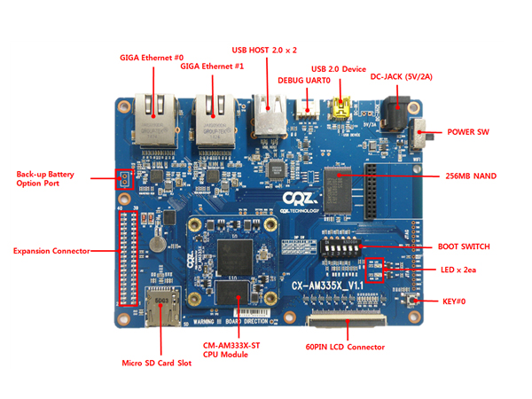 디바이스마트,MCU보드/전자키트 > 디스플레이 > LCD/OLED,(주)씨알지테크놀러지,MangoAM335x-ST 5inch 감압식 LCD Start Kit (5인치 저항막 LCD Start Kit),1GHz TI Sitara AM3358 Cortex-A8 Processor / 512Mbytes DDR3 SDRAM / Giga 이더넷 2 Port 지원 / Wince, Linux , Android OS 지원.