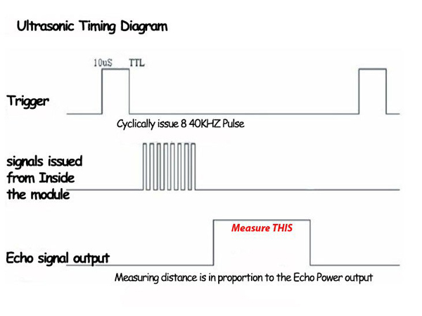 디바이스마트,MCU보드/전자키트 > 센서모듈 > 라이다/거리/초음파/라인 > 초음파,SZH,HY-SRF05 초음파 거리센서 모듈 (5핀) [SZH-USBC-008],보편적으로 사용되는 HC-SR04 대비 더 정밀한 초음파 거리센서 모듈 / 작동 전압 : 5V(DC) / 측정 거리 : 2cm ~ 450cm / 측정 각도 : 15도 이하