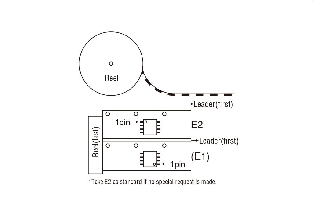 ROHM IC Packages Reference