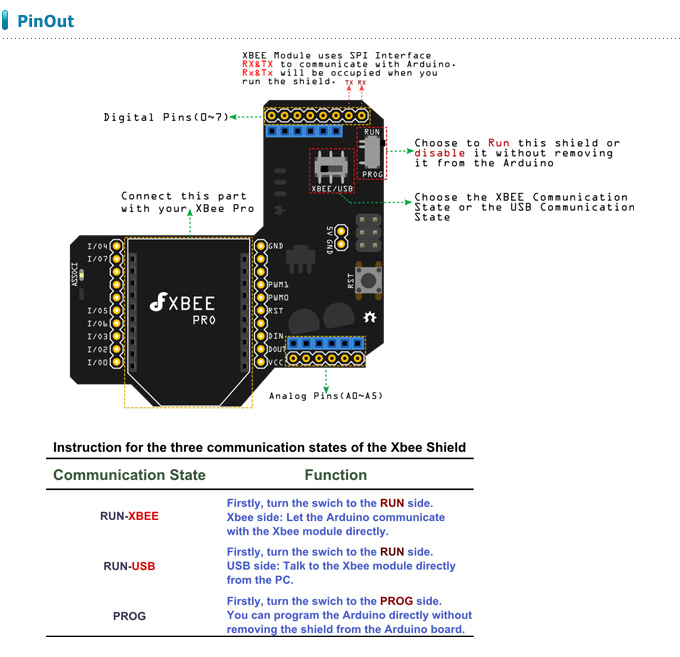 Xbee Shield For Arduino[DFR0015] / 디바이스마트