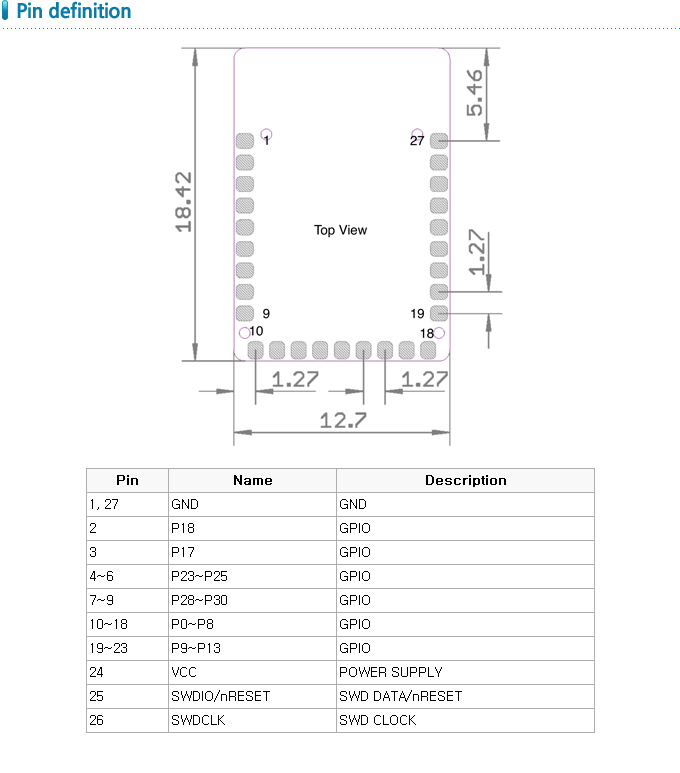 Seeed Micro BLE Module w/ Cortex-M0 Based nRF51822 SoC [113050012] / 디바이스마트