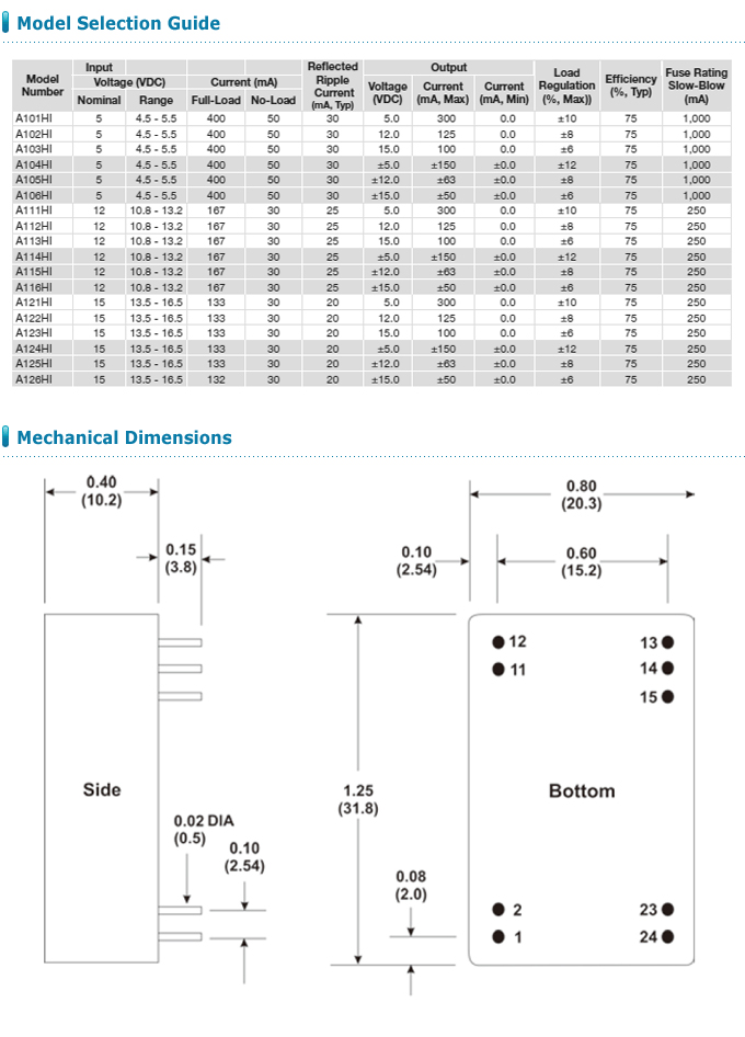 디바이스마트,전원/파워/배터리 > DC-DC 컨버터 모듈 > 승압형 모듈(실장, 절연 스위칭),MPD,A103HI,실장형 / 고정출력전압 / 1ch 출력 / 승압형 1.5W 절연 스위칭 컨버터 / 입력전압 : 4.5V~5.5V / 출력전압 : 15V / 출력전류 : 100mA / 변환효율 : 최대 75% / 절연전압 : 8000V / 스위칭 주파수 : 100kHz / 입력단자 : 스루홀 핀 / 출력단자 : 스루홀 핀 / 패키지 : 밀폐형 모듈