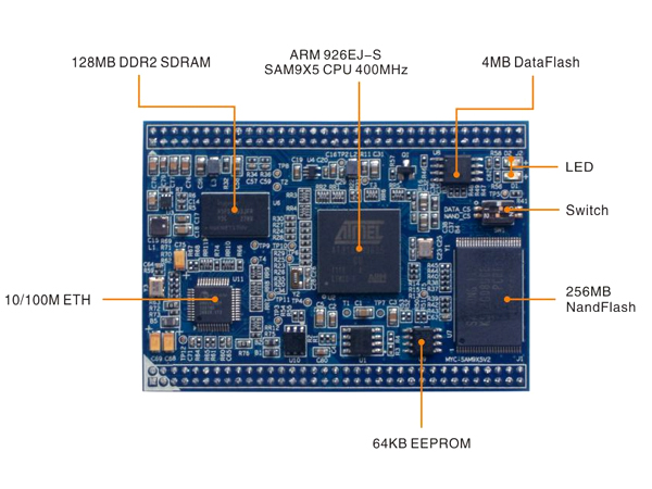 MYC-C9X25-256N128D-I