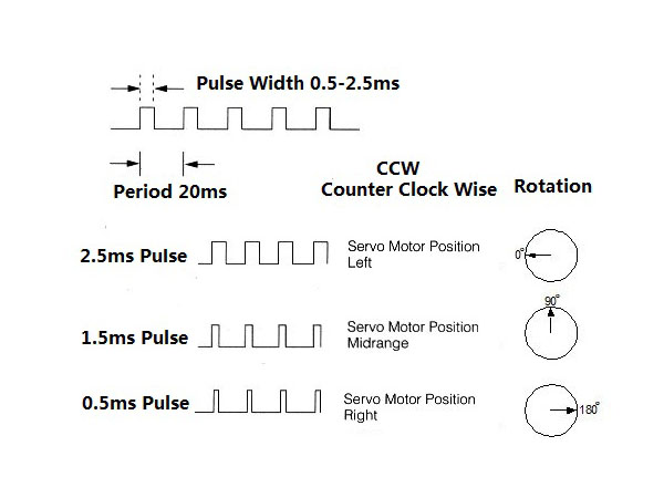 디바이스마트,기계/제어/로봇/모터 > 모터류 > 서보모터 > 디지털 서보모터,FeeTech,Metal Gear Digital Servo FT5316M,Standard 15kg.cm Metal Gear Digital Servo