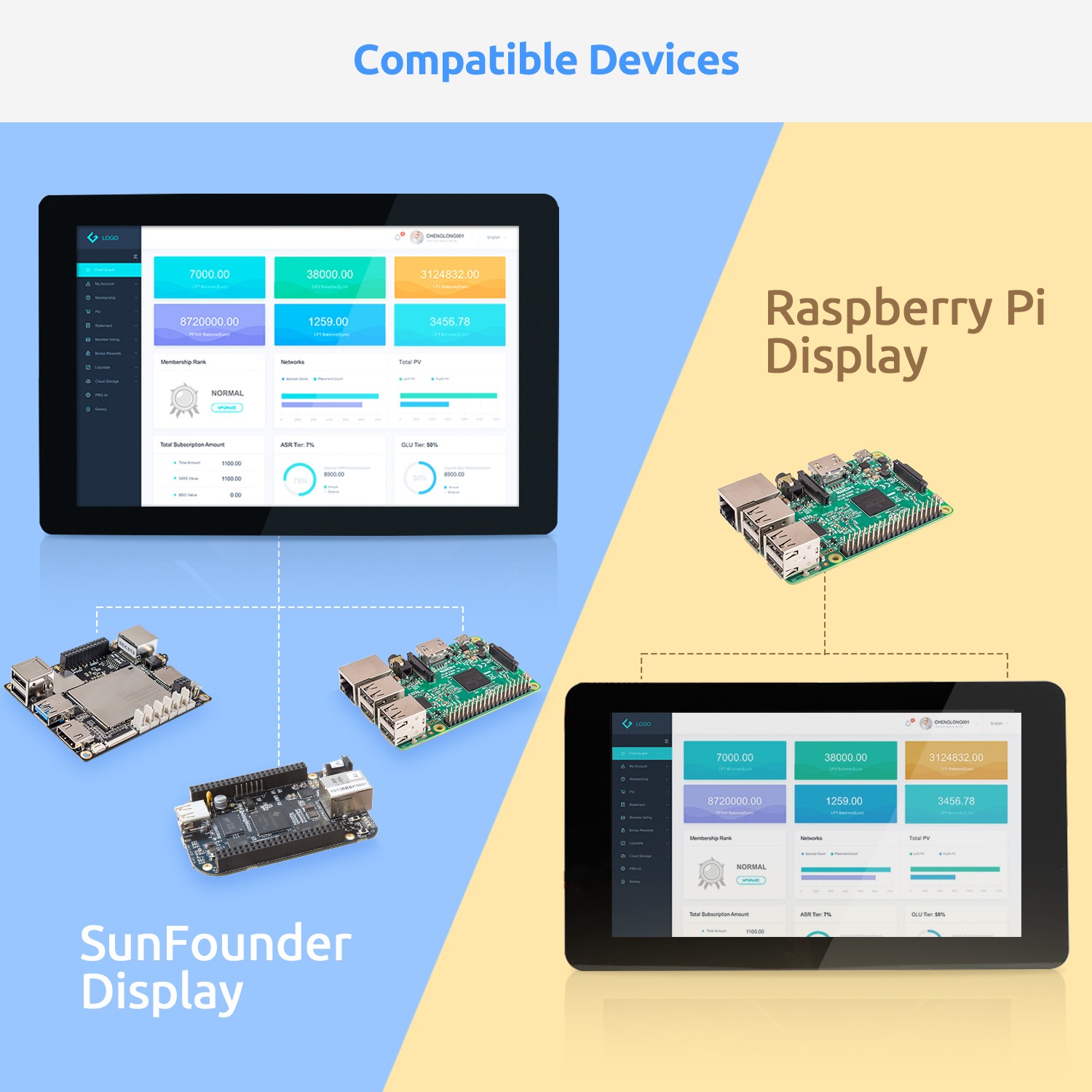 디바이스마트,오픈소스/코딩교육 > 라즈베리파이 > 디스플레이,SunFounder,라즈베리파이 10.1인치 터치스크린 LCD 모니터,1280×800 픽셀의 고해상도 10.1인치 IPS 터치스크린 LCD / 플러그앤플레이, HDMI 케이블을 사용해 제어 보드와 화면을 연결 / 가로9.8 x 폭3 x 세로7.24(인치) / 12V 1.5A 아답터 별매(미포함), 라즈베리파이 보드 별매(미포함)