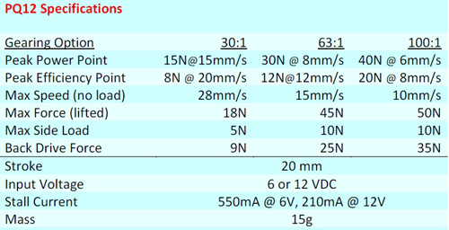 Pq12 소형 리니어 액추에이터 PQ12-P -30:1, 6V (PQ12-P Linear Actuator - 30:1 - 6 volts ...