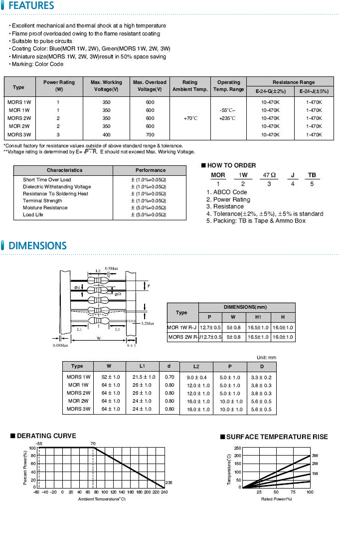 3W 5% Axial Resistor 101J (100Ω) / 디바이스마트
