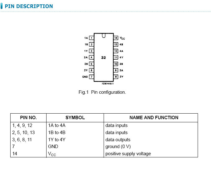 Pin Configuration 74hc32 74HC32(DIP) / 디바이스마트
