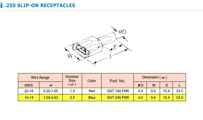 PG REC 풀리 터미널 250 X S2.5 - 파랑(23mm)[DAT 299 FNR] / 디바이스마트
