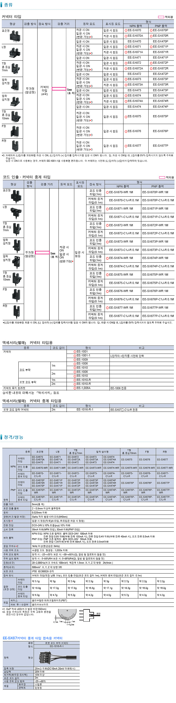 EE-SX-674 / 디바이스마트