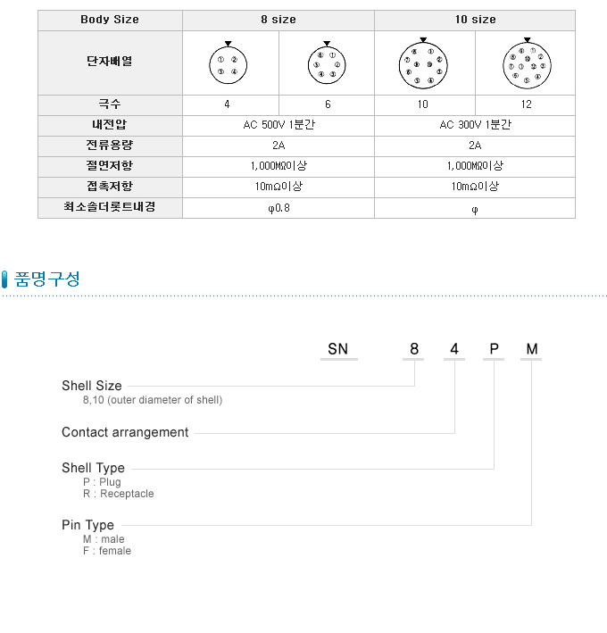 Sn10 Rvr Bit SN-10-4R / 디바이스마트