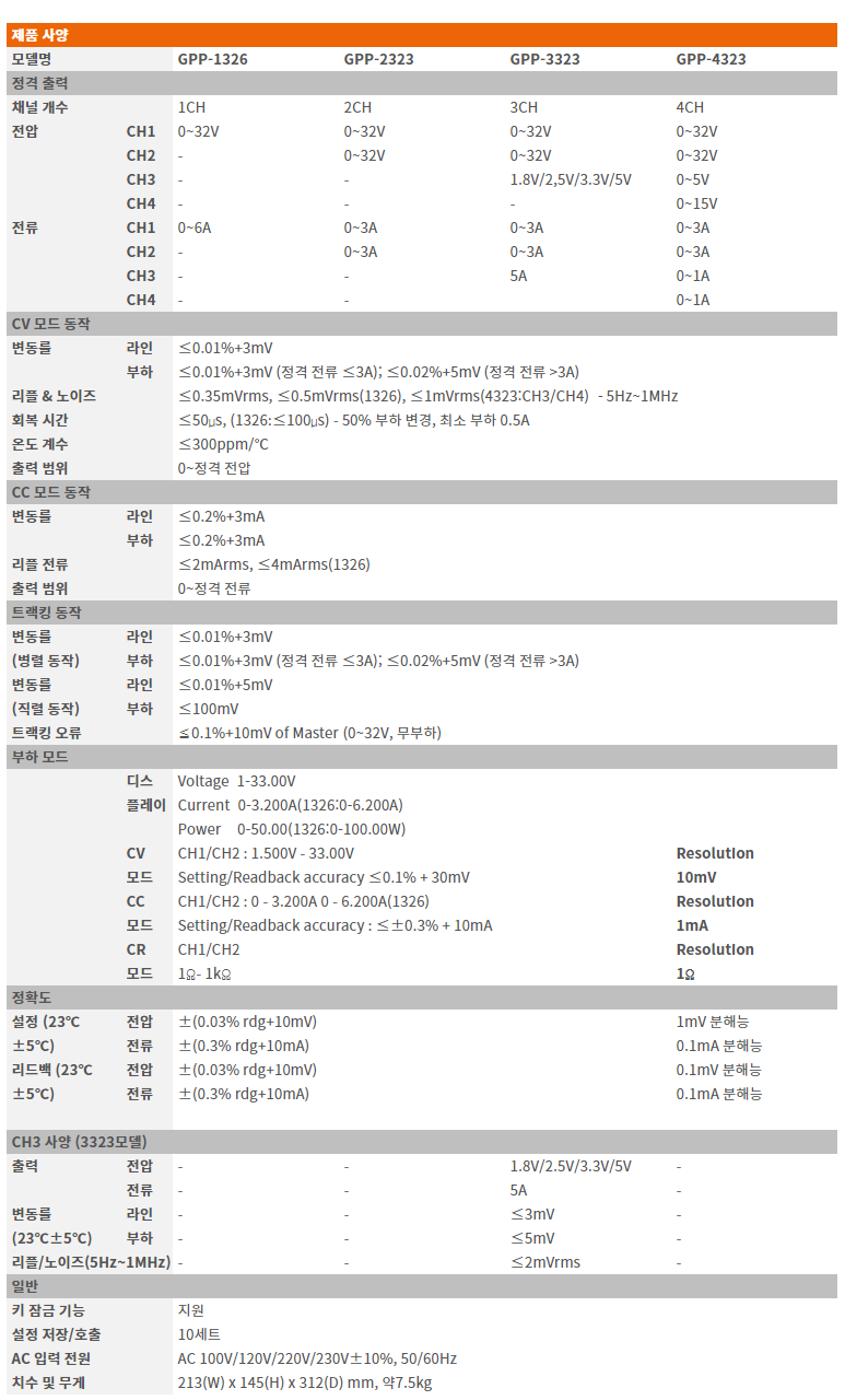 GPP-2323 Programmable DC Power Supply,굿윌인스텍,DC전원공급기 [GPP-2323] / 디바이스마트