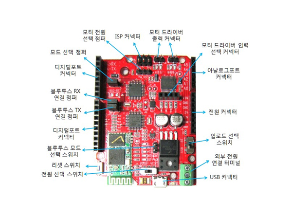 디바이스마트,오픈소스/코딩교육 > 아두이노 > 아두이노 호환보드,제이씨넷,JARDUINO-UNO-BM : 블루투스, 모터 내장 아두이노 UNO 호환 모듈,JARDUINO-UNO-BM은 제이씨넷이 출시한 아두이노 UNO(ArduinoUNO R3) 호환 모듈로, 블루투스 실드와 모터 실드를 모두 내장하고, 무선업로드도 가능한 아두이노 모듈입니다