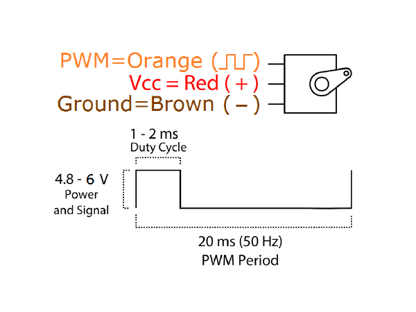 디바이스마트,기계/제어/로봇/모터 > 모터류 > 서보모터 > 아날로그 서보모터,,TowerPro 호환 서보모터 MG90S,토크2.2/2.5kg, 스피드0.11/0.10sec 4.8V/6V, 무게14g, 사이즈 23.1*12.2*29mm