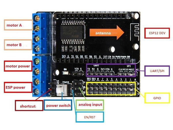 디바이스마트,MCU보드/전자키트 > 버튼/스위치/제어/RTC > 모터/모터컨트롤,SZH,NodeMCU V2용 L293D Motor Shield [SZH-EKBB-036],NodeMCU V2(미포함, 별매) 호환 ESP8266 와이파이 모터 드라이버 확장 보드 / 2채널(Dual) H-bridge driver / 모터 컨트롤 전압 : 4.5V ~ 36V / ESP8266 개발보드 컨트롤 전압 : 4.5V ~ 9V / 모터컨트롤과 개발보드 컨트롤 전압은 개별적으로 처리 / 58.5mm * 42.5mm * 13mm