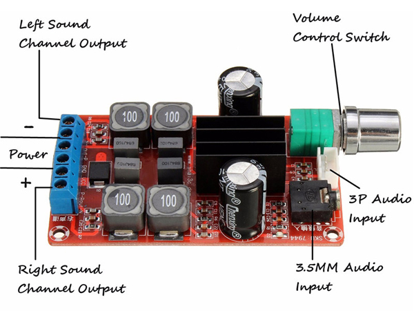 디바이스마트,MCU보드/전자키트 > 음악/앰프/녹음 > 앰프/증폭,SZH,TPA3116D2 2x50W 스테레오 디지털 앰프 모듈 [SZH-EKAD-119],TPA3116D2 기반의 스테레오(2채널) 앰프 모듈 / DC 5V ~ 24V(24V 권장) / 2x50W / 작동 주파수 : 20Hz ~ 20Hz