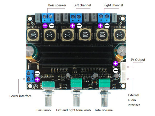 디바이스마트,MCU보드/전자키트 > 음악/앰프/녹음 > 앰프/증폭,SZH,TPA3116D2 HIFI 디지털 서브우퍼 베이스 앰프 모듈 [SZH-EKAD-124],TPA3116D2 기반의 스테레오(2.1채널) Subwoofer 모듈 / DC 10 - 25V / 출력 : 4 - 8Ohm  / 주파수 응답 : 14 - 100Khz /  스위칭 주파수 : 1.2Mhz / 채널 : Bass, 좌, 우
