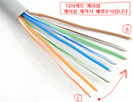 디바이스마트,케이블/전선 > PC/네트워크/통신 케이블 > 랜(LAN) 케이블 > CAT.5E 랜케이블,Coms,UTP CAT5 랜 케이블 Direct 30Cm [C0001],UTP CAT5 랜 다이렉트 케이블 / 길이 : 30CM / 색상 : 그레이