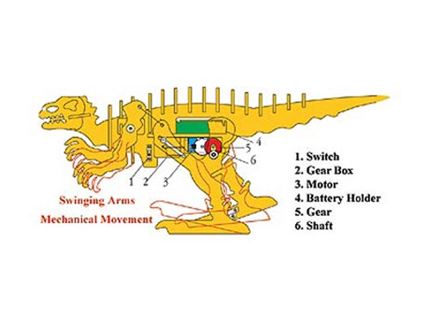 디바이스마트,기계/제어/로봇/모터 > 교육/취미로봇 > 교육용로봇 키트 > 초급 로봇키트,Velleman,티라노사우르스 키트(KNS1),Non Soldring KIT, 미래 엔지니어를 위한 기계적인 키트 (이제품은 반조립 kit 입니다.)