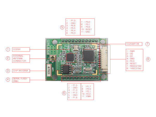 Zigbee Module 지그비 모듈 CC2530 + CC2591  2.4GHz (CM-Z100)
