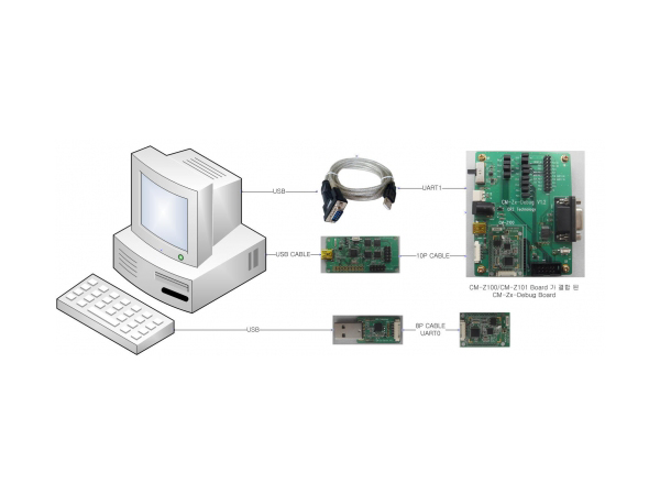 Zigbee Premium Package 1 [Zigbee Module CC2530 + CC2591]