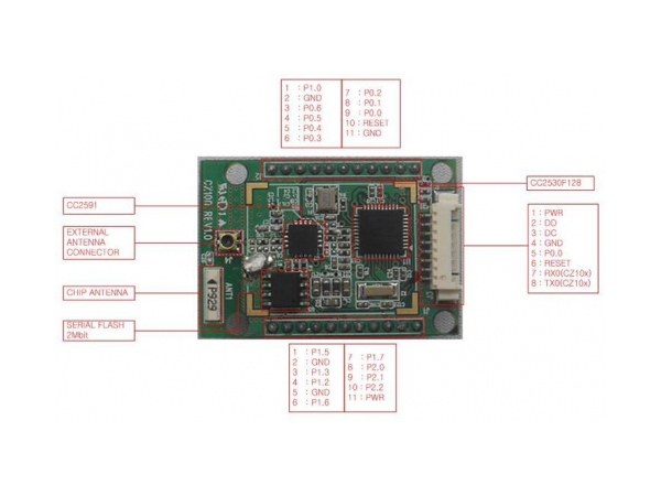 디바이스마트,MCU보드/전자키트 > 통신/네트워크 > 지그비,(주)씨알지테크놀러지,Zigbee Premium Package 1 [Zigbee Module CC2530 + CC2591],