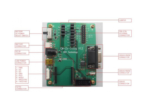 디바이스마트,MCU보드/전자키트 > 통신/네트워크 > 지그비,(주)씨알지테크놀러지,Zigbee Premium Package 1 [Zigbee Module CC2530 + CC2591],