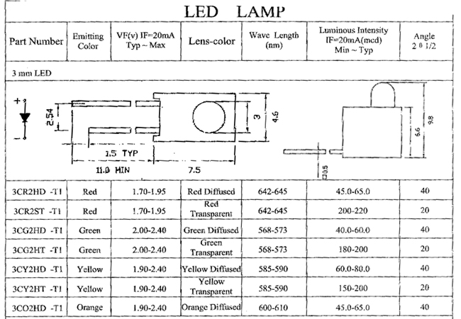 디바이스마트,LED/LCD > 일반 LED부품 > 기타 일반 LED,Any Vendor,3FG2HD-T1,사이즈 : 3파이 , 3mm / 전압 : 2~2.4V / 전류 : 20mA / 색상 : 그린(Green)