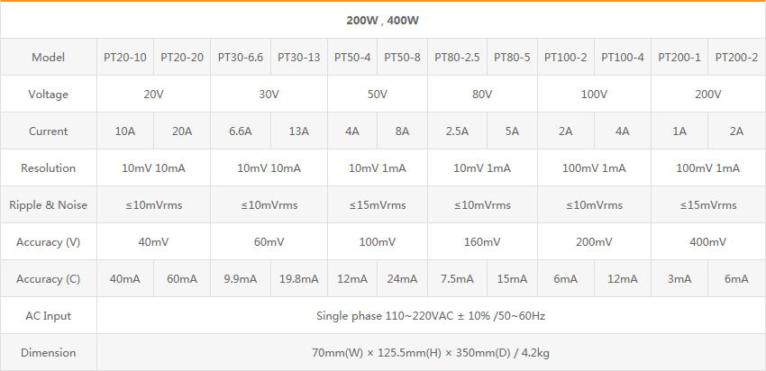 30V 13A Programmable DC Power Supply [PT30-13] / 디바이스마트