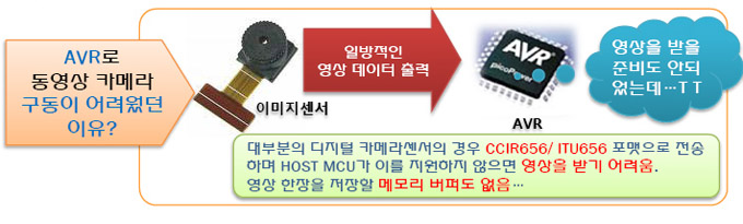 OpenCam KIT V2.0 / 디바이스마트