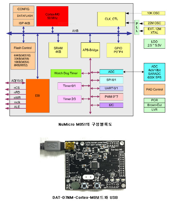 With EVB ARM Cortex-M0 Nuvoton NuMicro펌웨어개발 / 디바이스마트