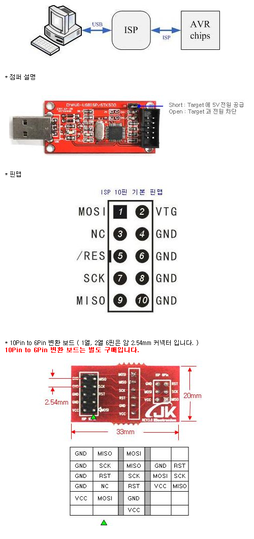 AVR ISP STK500 USB / 디바이스마트
