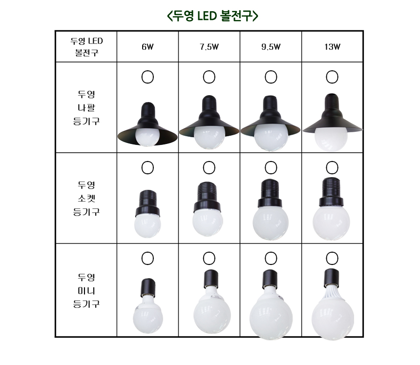 장수 LED 볼 15W / 디바이스마트