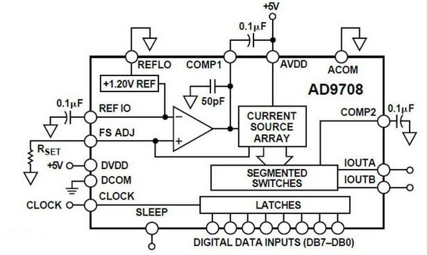 고속 AD/DA 데이터 수집 FPGA 개발보드 [SZH-CH077] / 디바이스마트