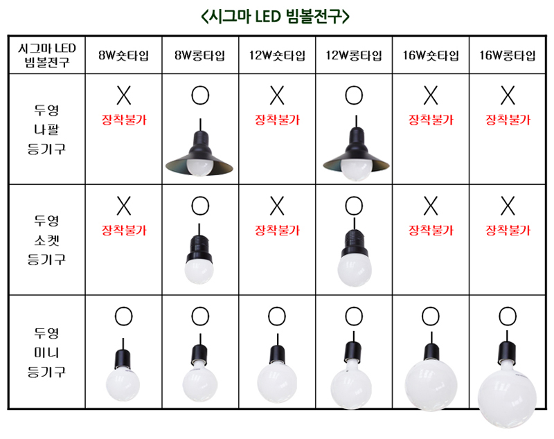 장수 LED 볼 15W / 디바이스마트