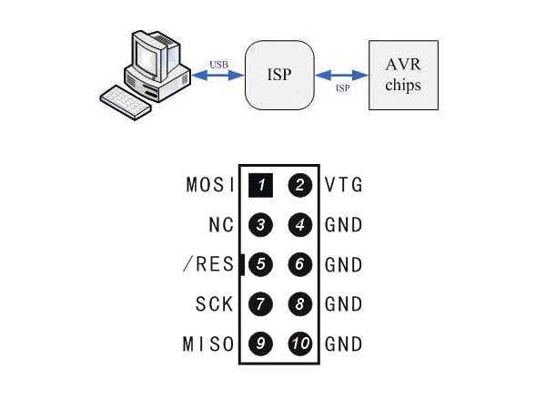 AVRISP STK500 / 디바이스마트
