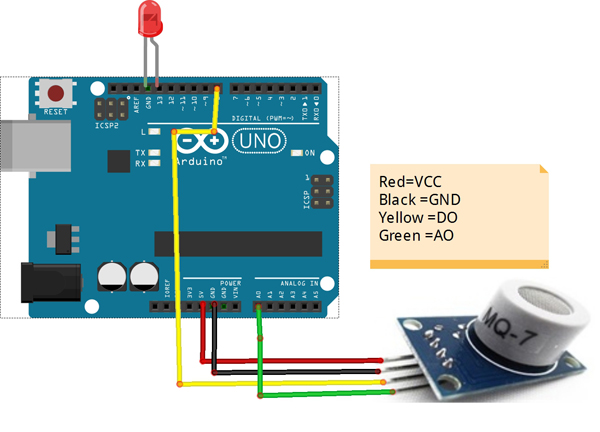 Датчик газа arduino