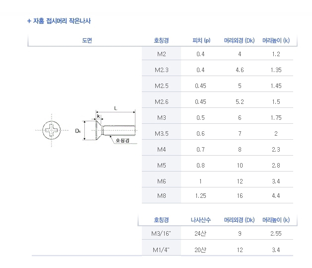 접시머리 십자볼트 (니켈) 머신스크류 M3*5 / 디바이스마트