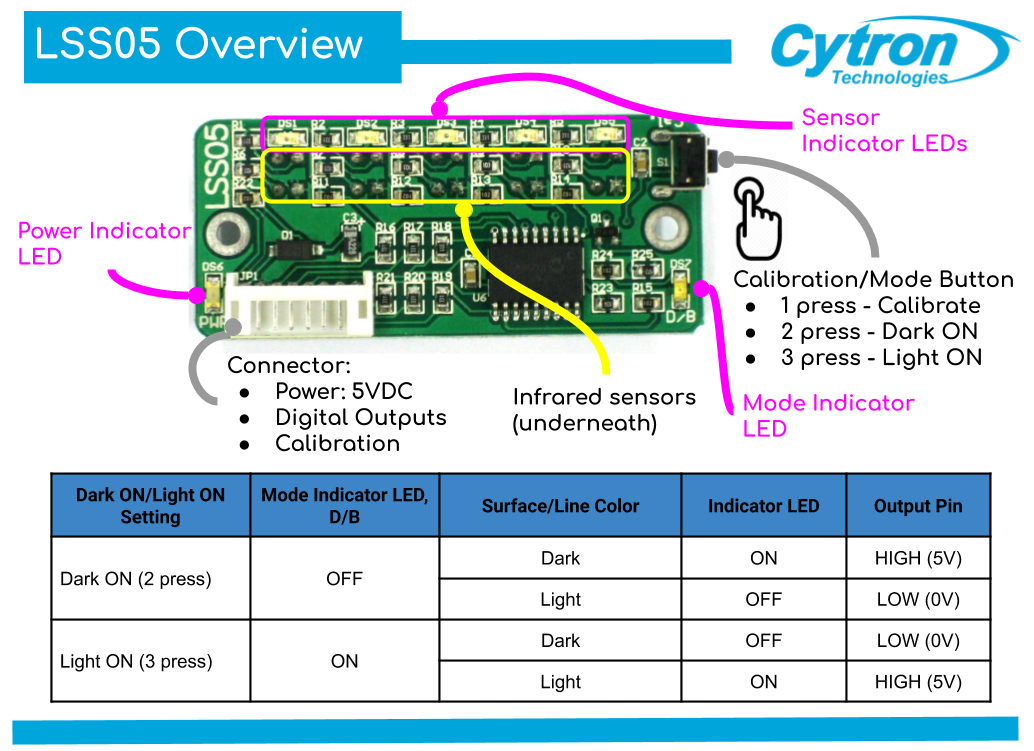 Auto-Calibrating Line Sensor [LSS05] / 디바이스마트