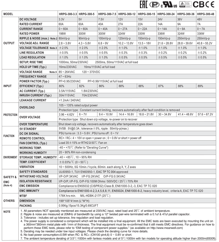 HRPG-300-24 / 디바이스마트