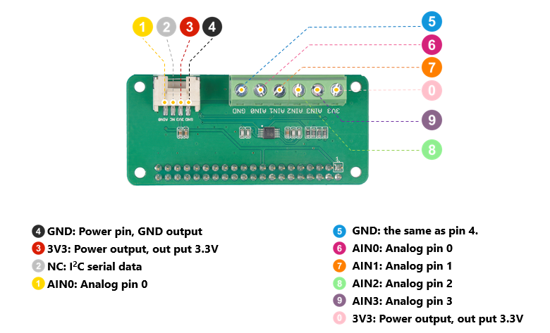 4-Channel 16-Bit ADC for Raspberry Pi (ADS1115) [103030279] / 디바이스마트