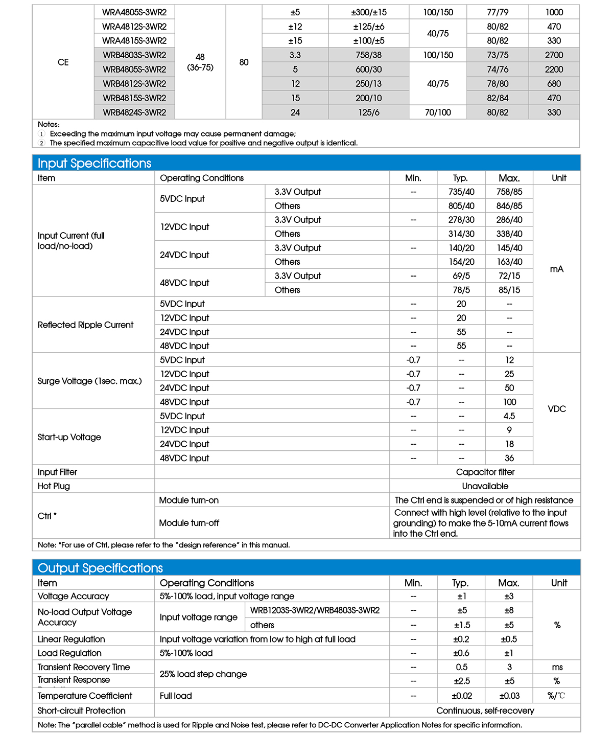 WRA0518S-3WR2 DC/DC컨버터 승압형 3W ±18V / 디바이스마트