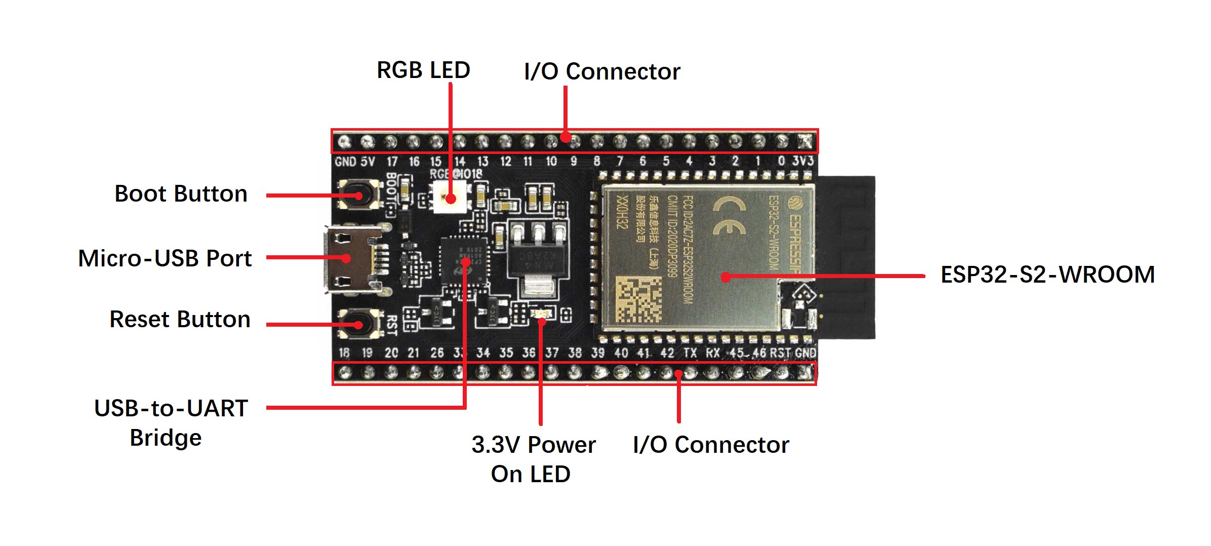 ESP32-S2-Saola-1M Development Board [DFR0812] / 디바이스마트