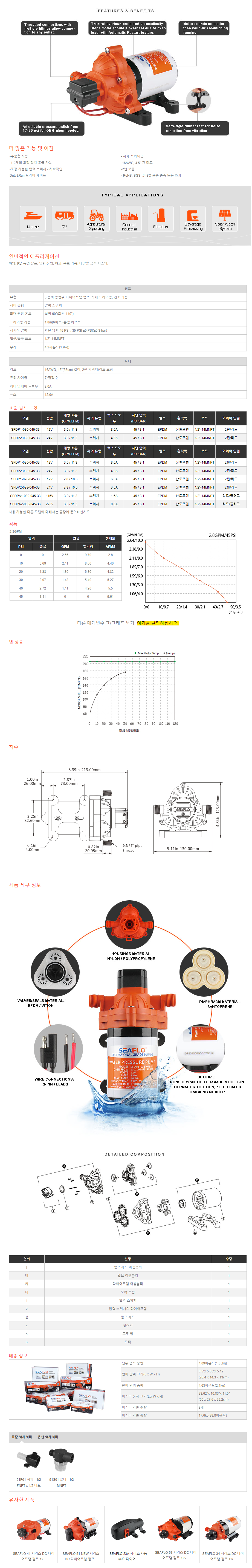 다이어프램 펌프 수동 24V 3.5A [SFDP2-030-045-33] / 디바이스마트