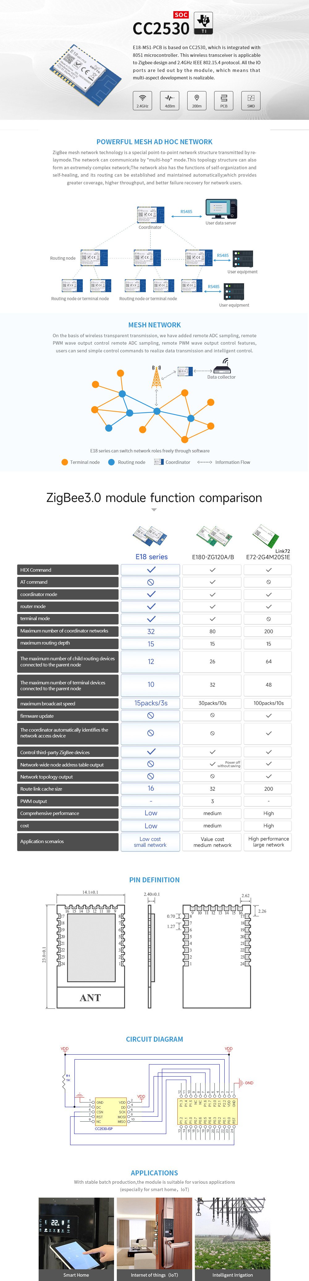 XBee ZigBee CC2530 2.4GHz 무선 통신 모듈 [E18-MS1-PCB] / 디바이스마트