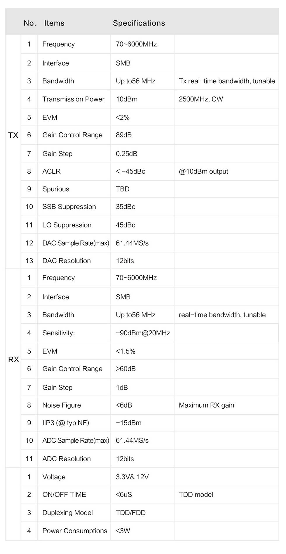 12Bit ADC AD9361 Communication RF FMC LPC Board [FL6000] / 디바이스마트