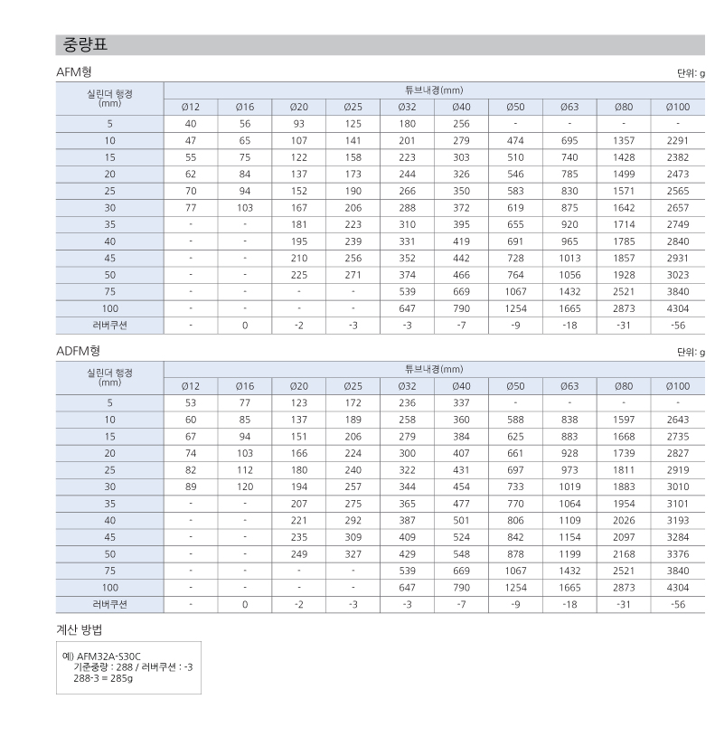 ADFM 가이드 로드형 박형실린더 Ø50 (자석내장 / 40mm / 표준형) [ADFM-50A-S40] / 디바이스마트