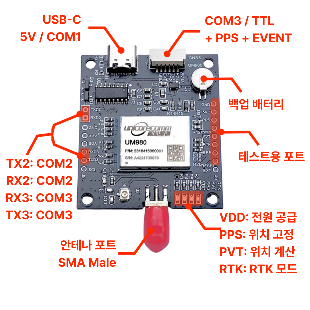 Unicore UM980 멀티밴드 GNSS RTK 보드 [UB-ZED04] / 디바이스마트