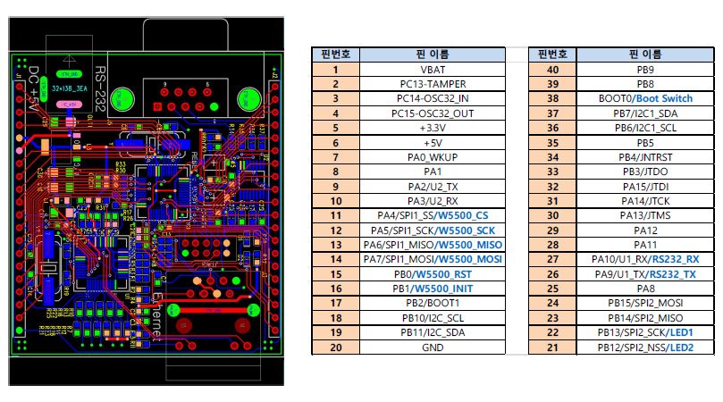 확장 GPIO 핀맵
