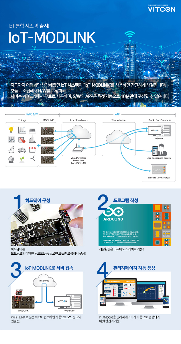 [IoT-MODLINK] F1 Package / 디바이스마트